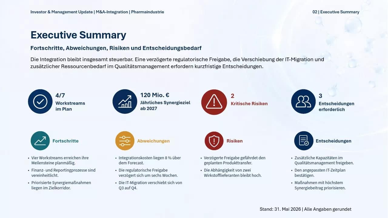 Investor & Management Update für eine M&A-Integration in der Pharmaindustrie PowerPoint-Präsentation Slide 2: Executive Summary mit Integrationsfortschritt, Synergieziel, kritischen Risiken, Abweichungen und erforderlichen Entscheidungen.